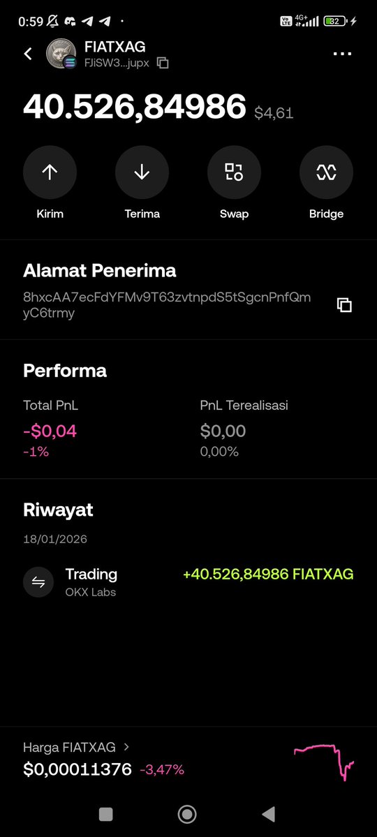 suoftel's tweet image. I bought this coin as a long-term investment. It’s not about the current nominal value, but my confidence in its future potential. I believe $FIATXAG has the ability to grow much higher tan its current price.

CA : FJiSW3sjNt78CaxVZfUuYntX88DaqNKz2C7sHPPxjupx

OWNER:@fiatxsilver