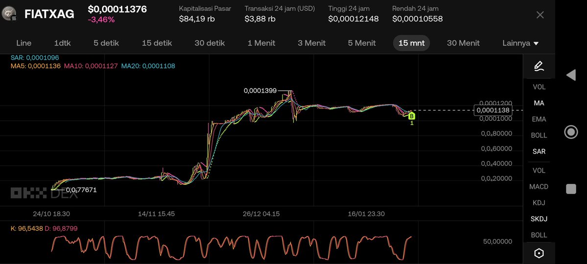 suoftel's tweet image. I bought this coin as a long-term investment. It’s not about the current nominal value, but my confidence in its future potential. I believe $FIATXAG has the ability to grow much higher tan its current price.

CA : FJiSW3sjNt78CaxVZfUuYntX88DaqNKz2C7sHPPxjupx

OWNER:@fiatxsilver