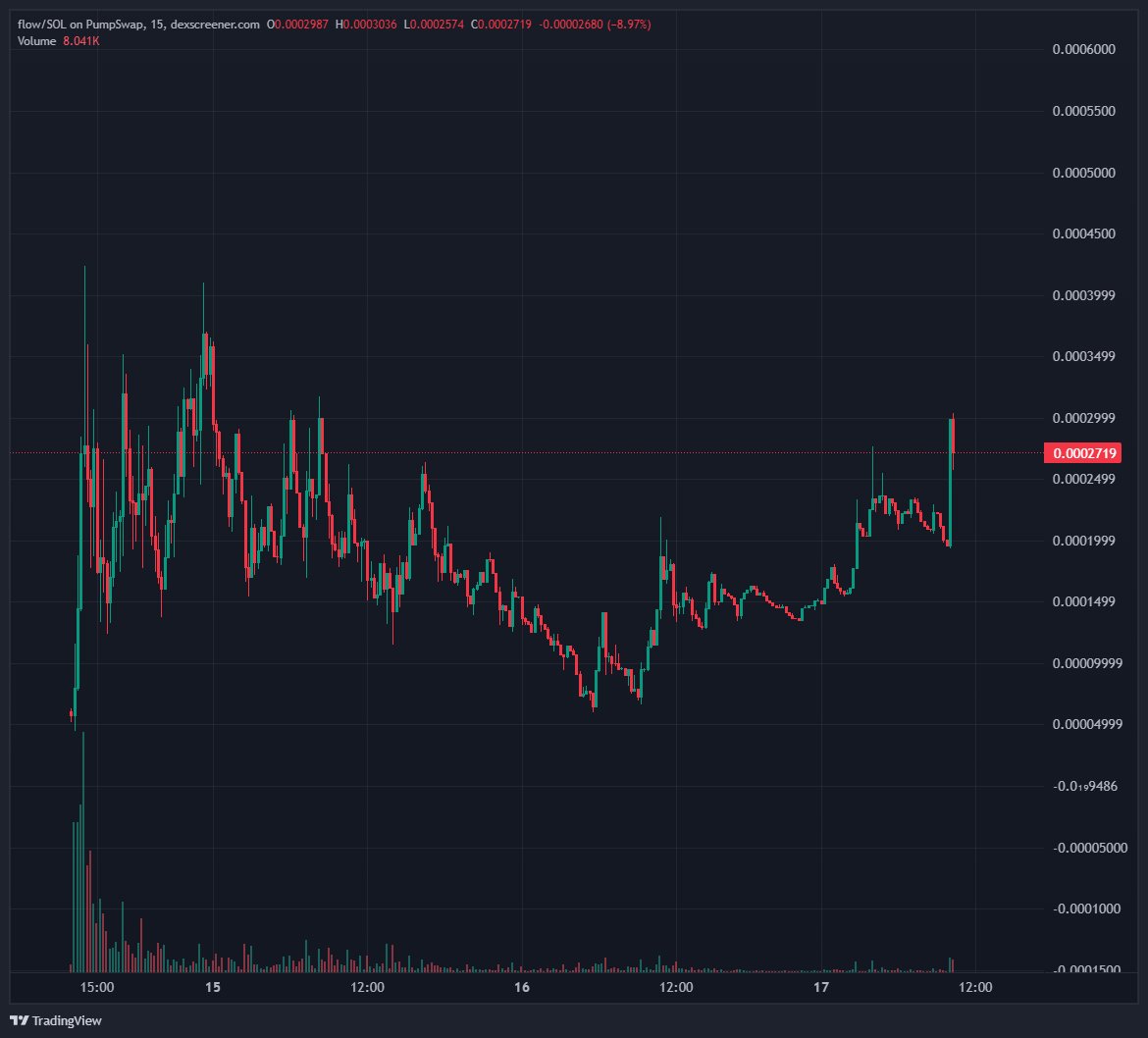 $flow state flowing as usual...