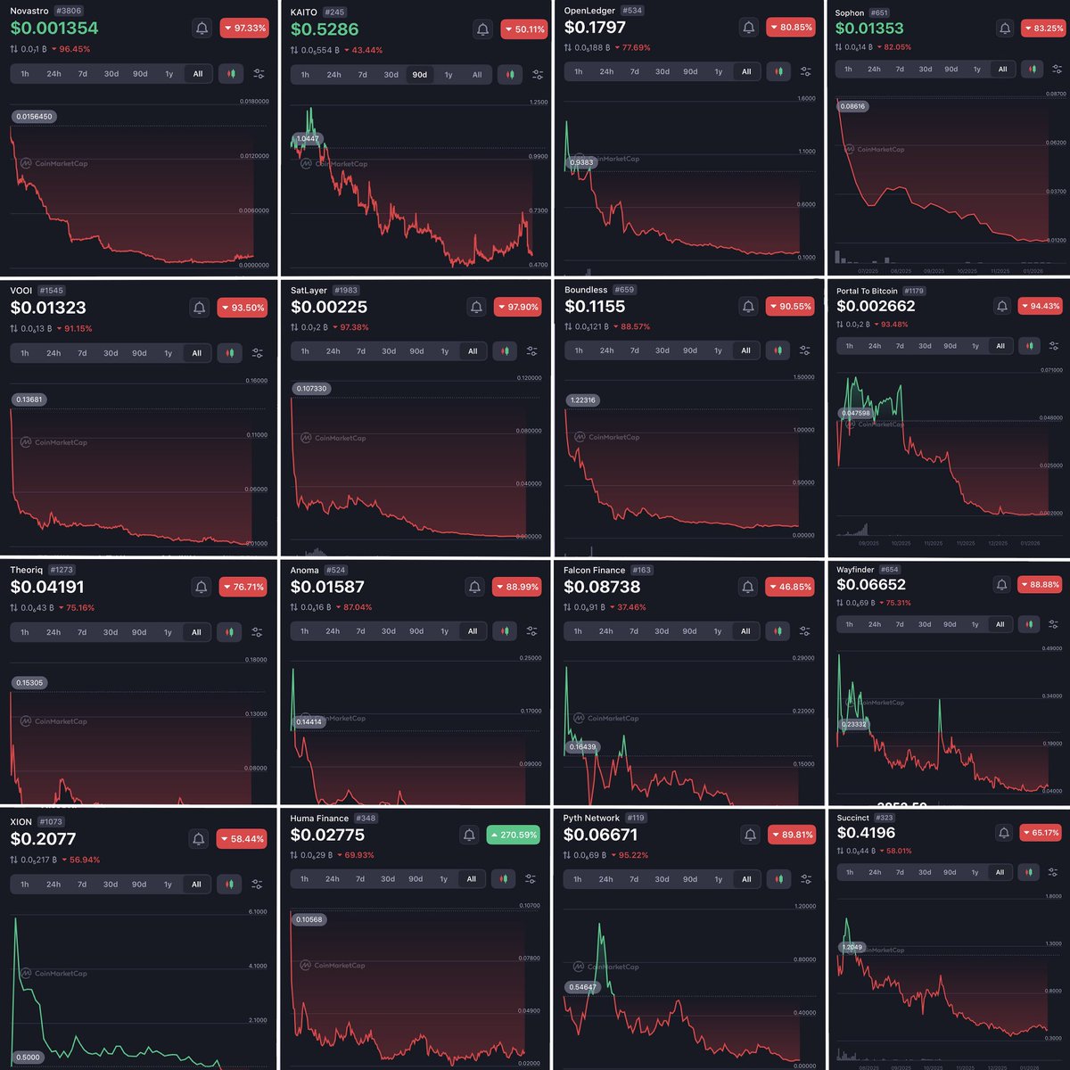 SkylineETH's tweet image. info fi wasn’t successful at all, the results speak for themselves