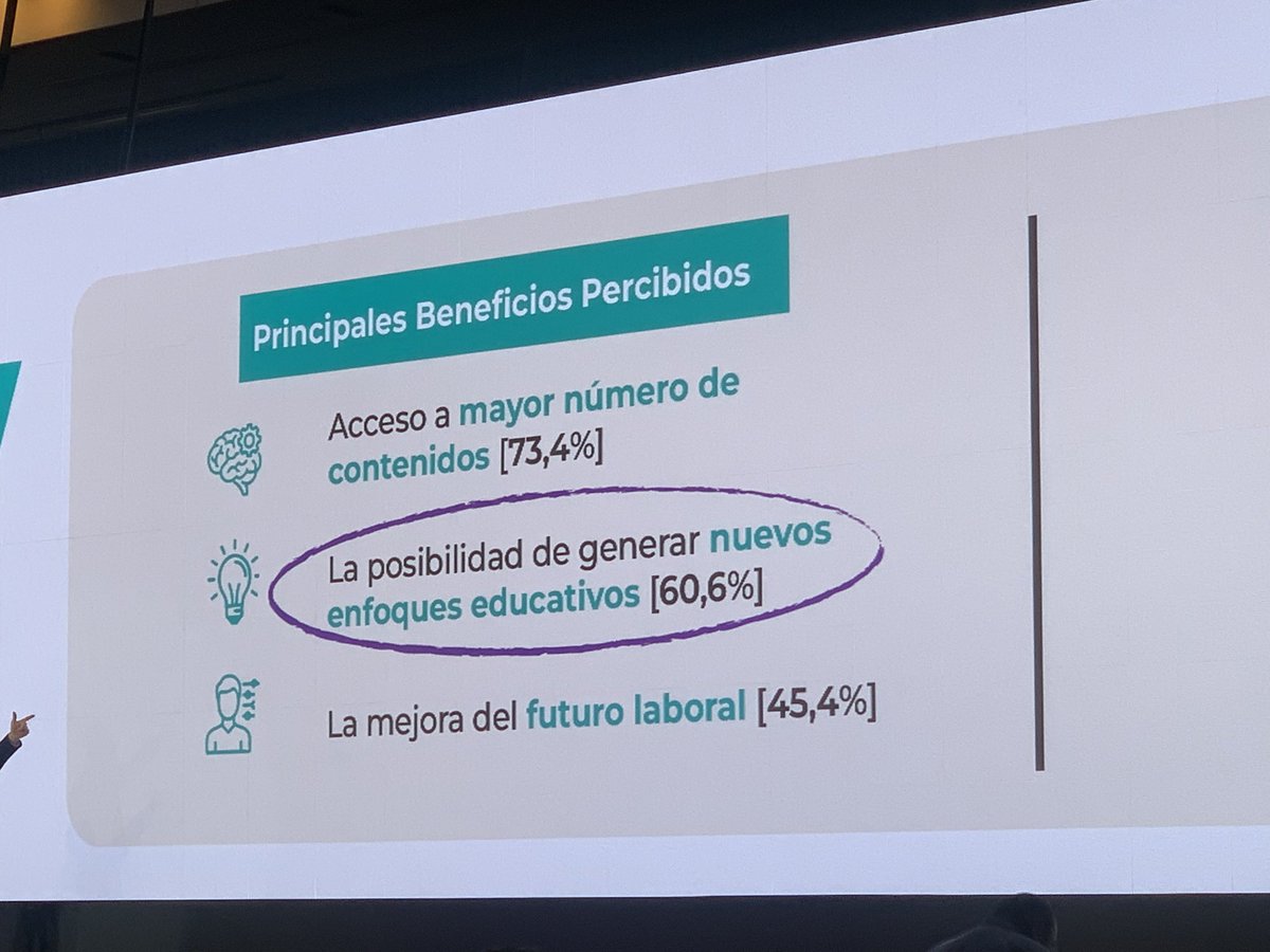➡️ 60% perciben ✅ el uso de la IA generativa en la edu. de sus hijos
➡️ Lo que + demandan las familias al 🏫: motivación y hábitos de estudio, uso de tecnología, comunicación del progreso académico y apoyo psicológico #Perú <a href="/CIEC_Educacion/">CONFEDERACIÓN INTERAMERICANA DE EDUCACIÓN CATÓLICA</a> #tradicionqueinspira #congresoCIEC2026