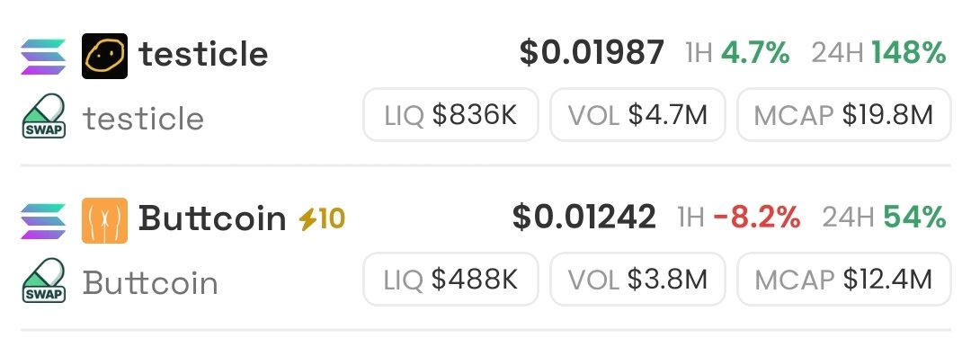 0x_CryptoAu's tweet image. $BUTTCOIN is undervalued. Betting on this sexy ass, the BAGS ecosystem collapsed rapidly and capital rotated into pure memes. $BUTTCOIN is the symbol of the original, oldest OG meme — and the oldest meme deserves a higher valuation

Check my theses on $BUTTCOIN, posted at 1.1m,…