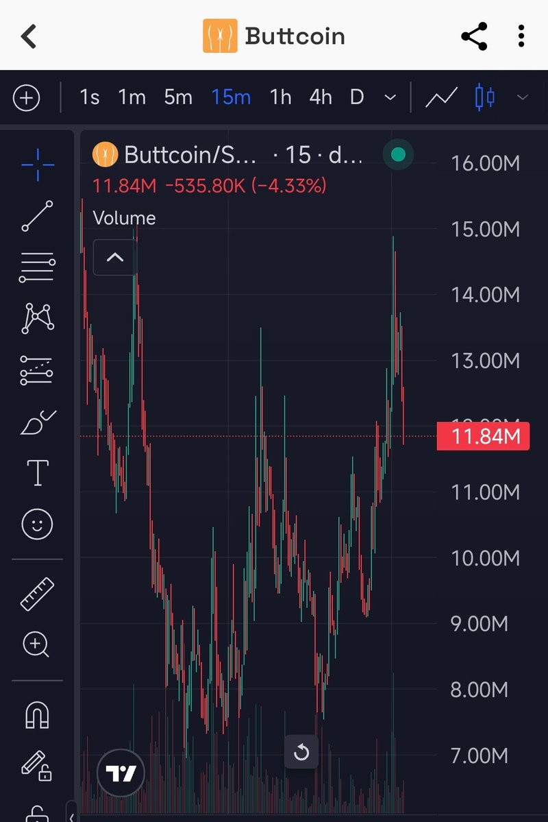 0x_CryptoAu's tweet image. $BUTTCOIN is undervalued. Betting on this sexy ass, the BAGS ecosystem collapsed rapidly and capital rotated into pure memes. $BUTTCOIN is the symbol of the original, oldest OG meme — and the oldest meme deserves a higher valuation

Check my theses on $BUTTCOIN, posted at 1.1m,…