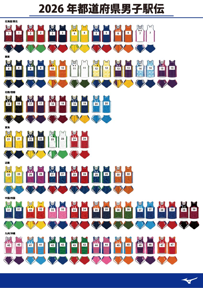 駅伝ナビ (@ekiden_navi) / Posts / X