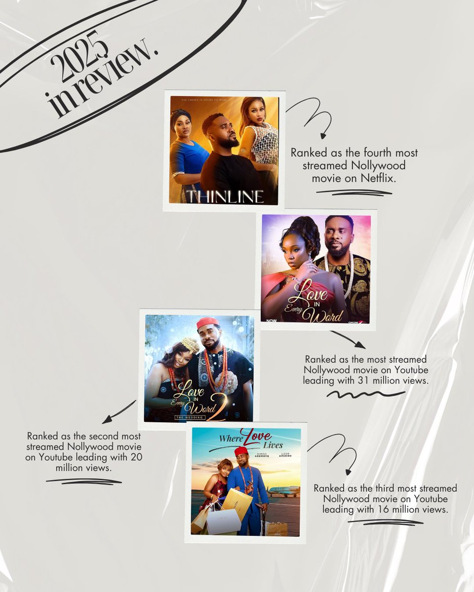 uzorarukwe's tweet image. 2025… What a year ✨