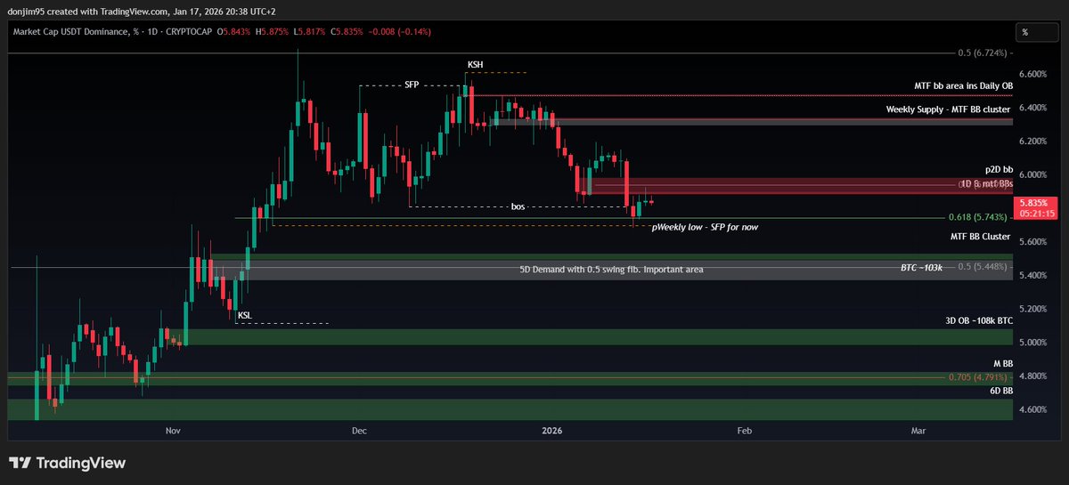 DonJim🌱 tweet media