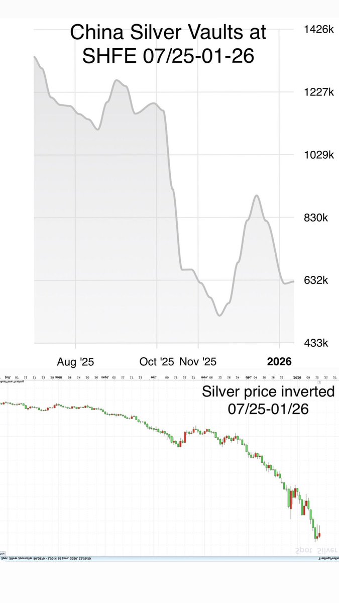Availability speaks higher than price