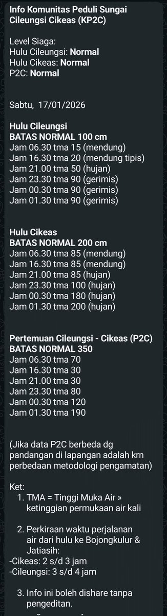 #InfoKP2C #TMA #Sabtu17Januari2026 
hulu Cileungsi, Cikeas &amp; P2C Normal. 
Cileungsi gerimis dan Cikeas hujan. 
<a href="/infoJATIASIH/">Jatiasih™</a> <a href="/kec_jatiasih/">KECAMATAN JATIASIH | #AyoPakaiMasker</a> <a href="/pemkotbekasi/">Pemerintah Kota Bekasi</a> <a href="/bogorkab/">Pemerintah kabupaten Bogor | #75TahunJabar</a> <a href="/BPBDJabar/">BPBD Provinsi Jawa Barat</a> <a href="/bpbdbogorkab/">bpbdbogorkab</a> <a href="/pastigana/">Pastigana BNPB</a> <a href="/txtdrbekasi/">TxtdariBekasy 🇵🇸</a> #SiapUntukSelamat #BudayaSadarBencana #StaySafe #StayHealthy
