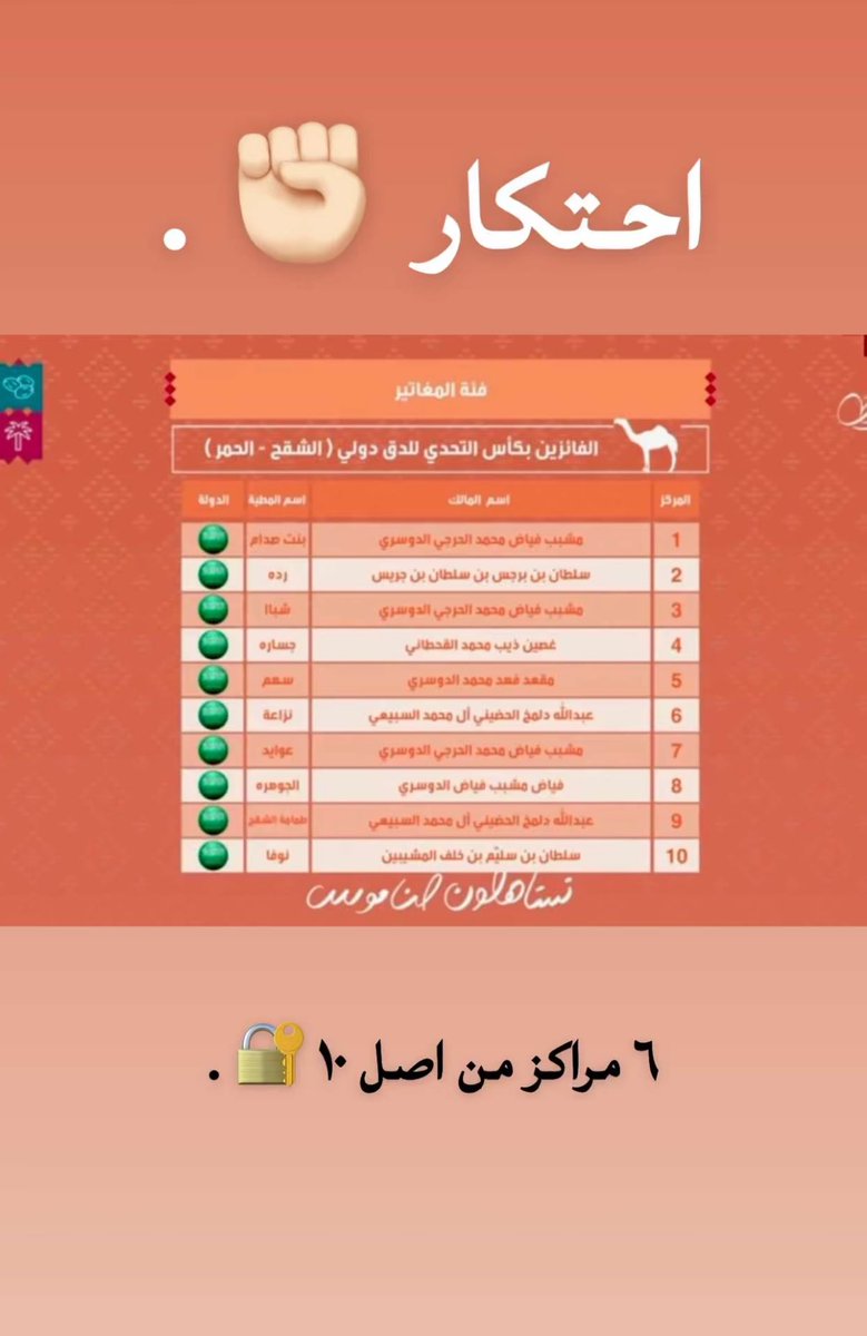 الـــدوســـرريي tweet media