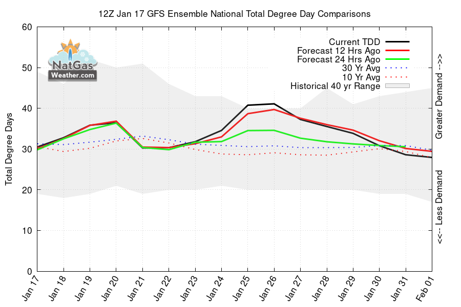 NatGasWeather.com tweet media