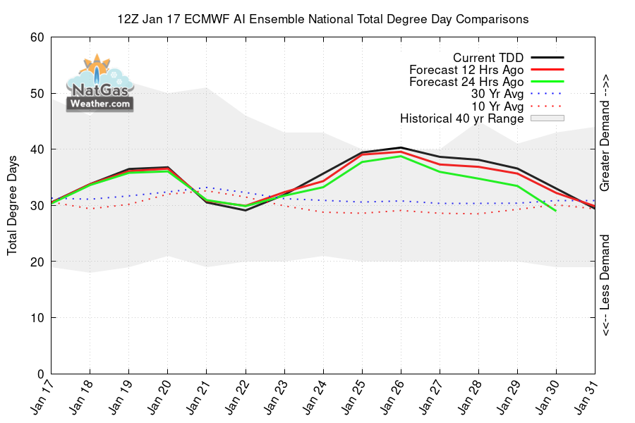 NatGasWeather.com tweet media