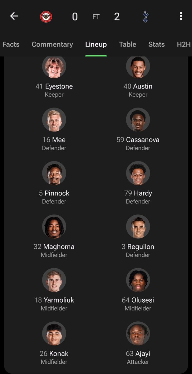 "Down to the bare bones with players"