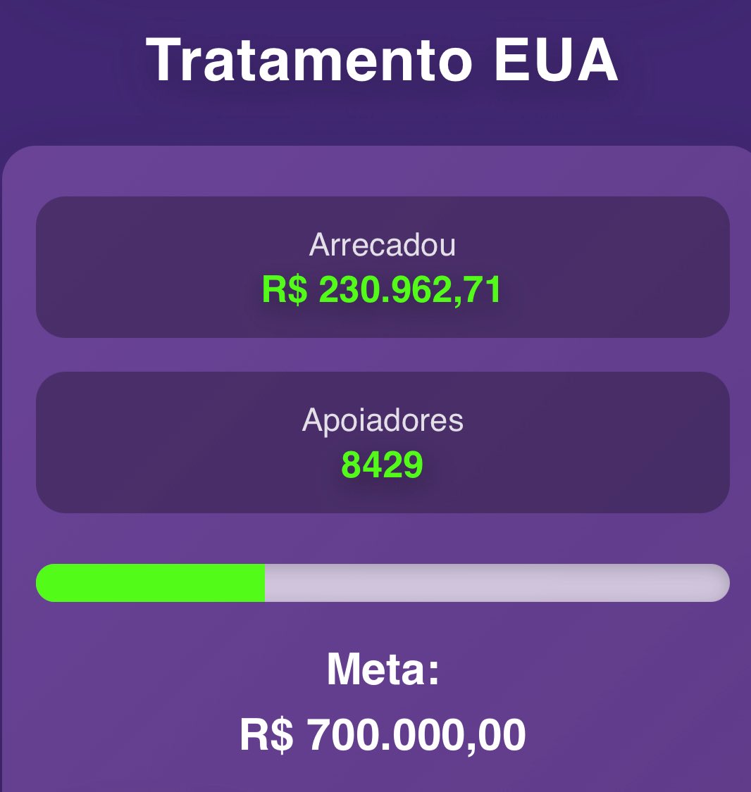 drytski's tweet image. 230K!!!!!!

VAMOOOOOOOOOOOO

midfielder.tv.br/campanha/dryin…