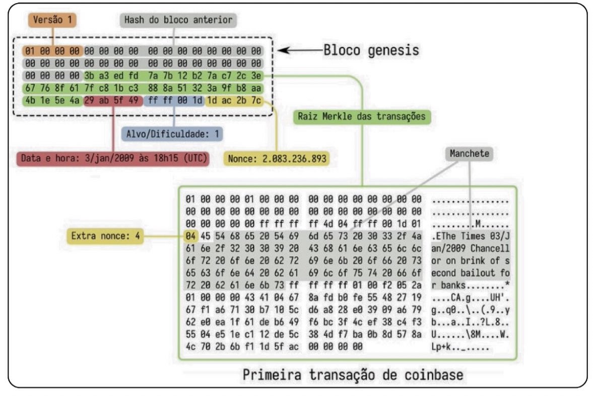 phcripto_btc's tweet image. Em 2026, o Bitcoin faz 17 anos.
O primeiro bloco marcou o início de tudo.
Naquele tempo, 50 BTC eram minerados em 10 minutos.
Hoje, isso vale cerca de R$ 24 milhões.