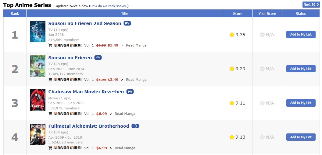 Was lernen wir daraus? Der einzige Titel, der Frieren schlagen kann, ist Frieren selbst xD