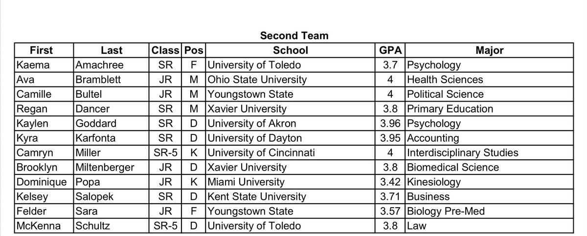 AS 3 Soccer Training Academy tweet media