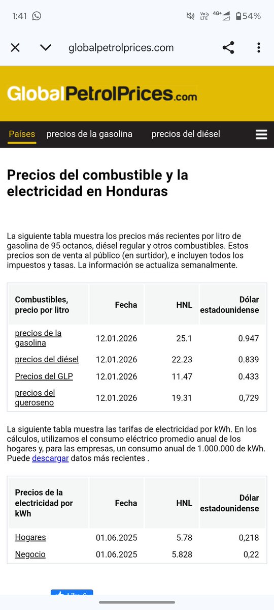 hectorsotohnd's tweet image. Al hondureño no le interesa el número de empleados, le interesa el precio de la electricidad.

Guatemala (privatizada): 0.292 dólares 
Honduras (pública): 0.218 dólares 

La electricidad en Honduras es 33.94% más barata que en Guatemala.

#Electricidad #Honduras