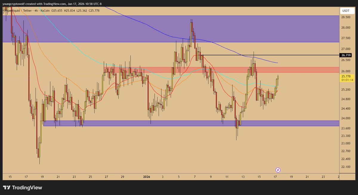 youngcryptowolf tweet media