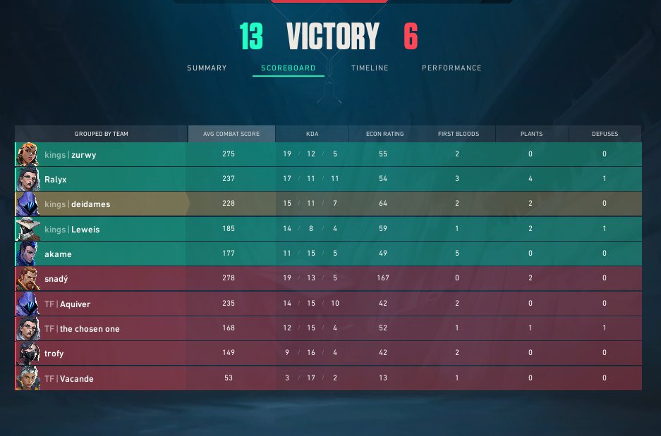 haberedersinknk's tweet image. PREMIER INVITE 1. WEEK 

8-13 NEANLATIYONB0LM
13-6 Team Faction

İlk haftayı 1W 1L kapatıyoruz. Sonraki haftalarda görüşmek üzere.