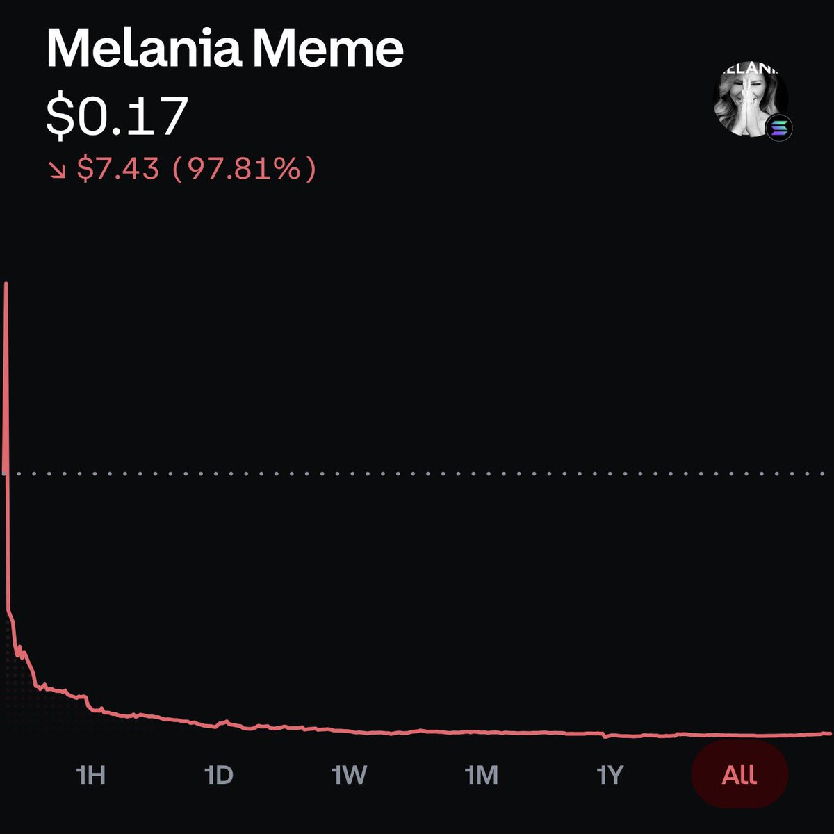 meanwhile the White House dropped two of the biggest rug pulls in crypto  history