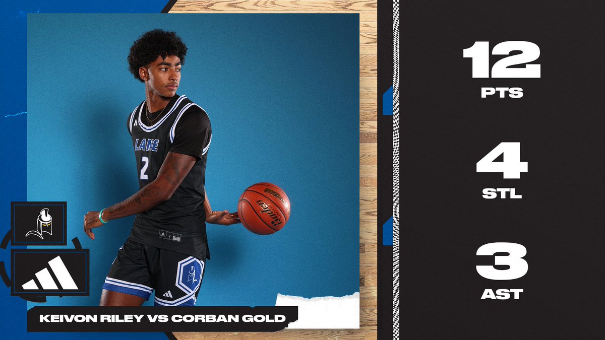 Lane Titans Mens Basketball tweet media