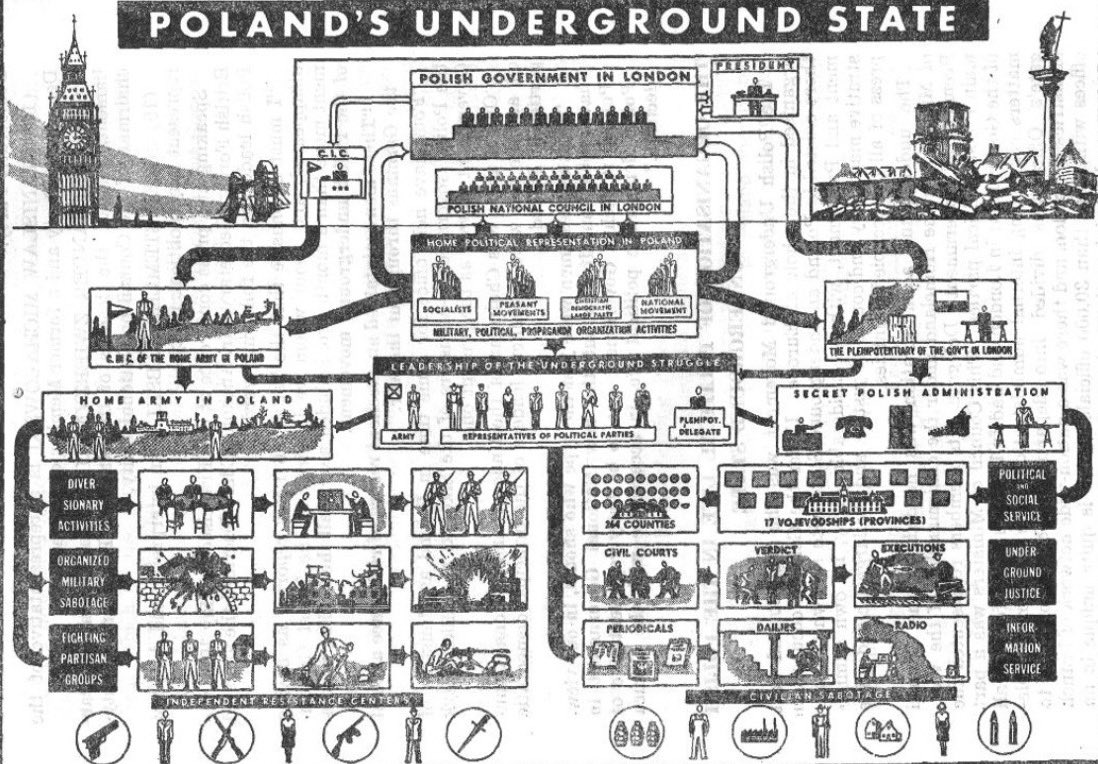 ReidEdwardII's tweet image. The resistance movements of occupied Europe during the Second World War are often presented as broadly comparable expressions of defiance against Germany. In popular memory, the French Resistance occupies a privileged place, celebrated in film, literature, and public…