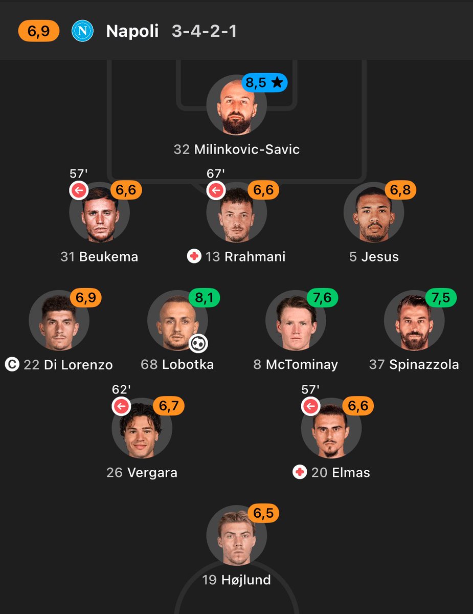 Elmas og Rrahamani gået ud med skade i Napolis 1-0 sejr over Sassuolo, hvor Sassuolo i øvrigt havde dobbelt så mange skud og store chancer samt højre Xg end Napoli. #fcklive