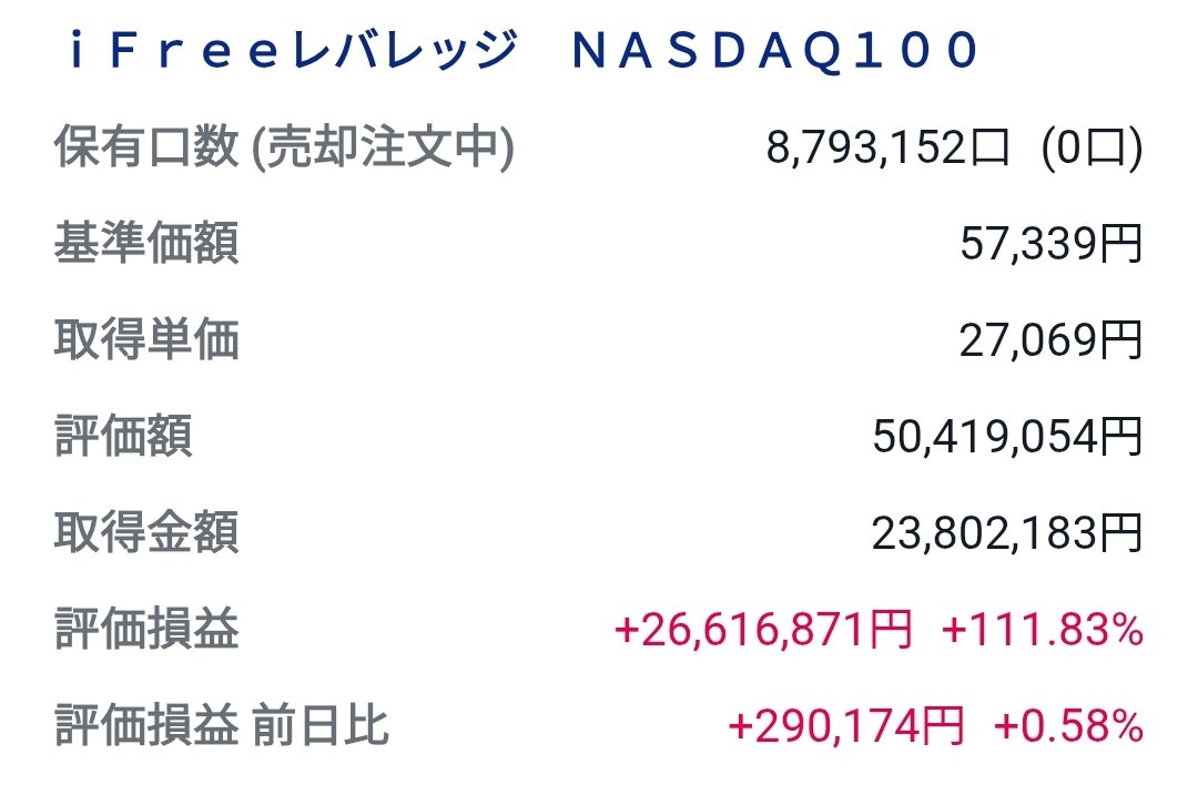 今週のレバナスの戦い🔥
　▶毎日3000円積み立て
　　ほったらかして酒をあびる
　　ちょっと売って逃げる