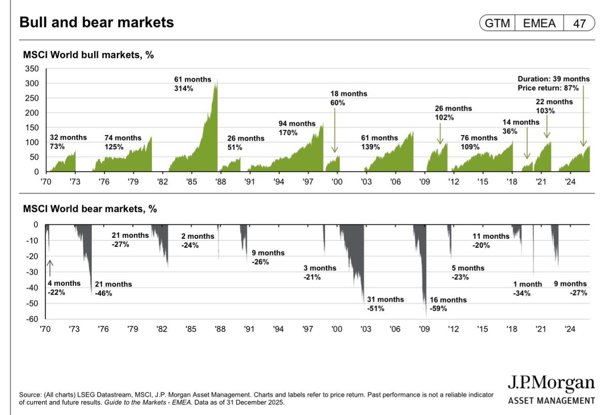 WallStJesus's tweet image. 📌