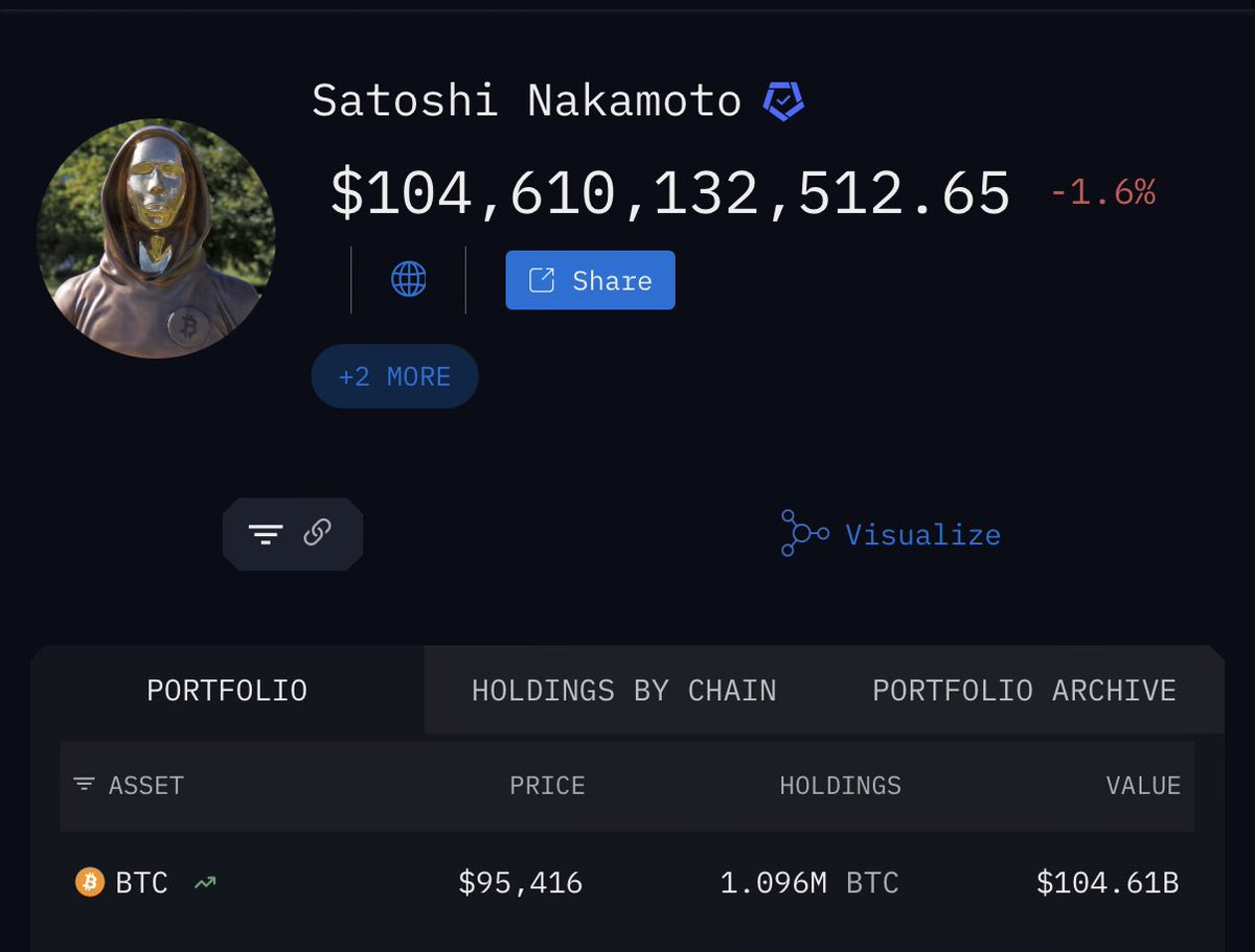 CandlePro's tweet photo. people are sleeping on the greatest treasure hunt ever.

literally the one piece irl and nobody is taking it seriously. 

> only 24 words in the right order unlocks $104B worth of $btc. https://t.co/lgYFP32MWD