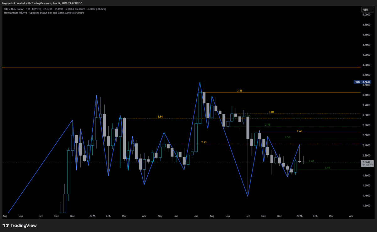 LargePetrol's tweet photo. $XRP

Next target $4 https://t.co/MUyVIbi7UG