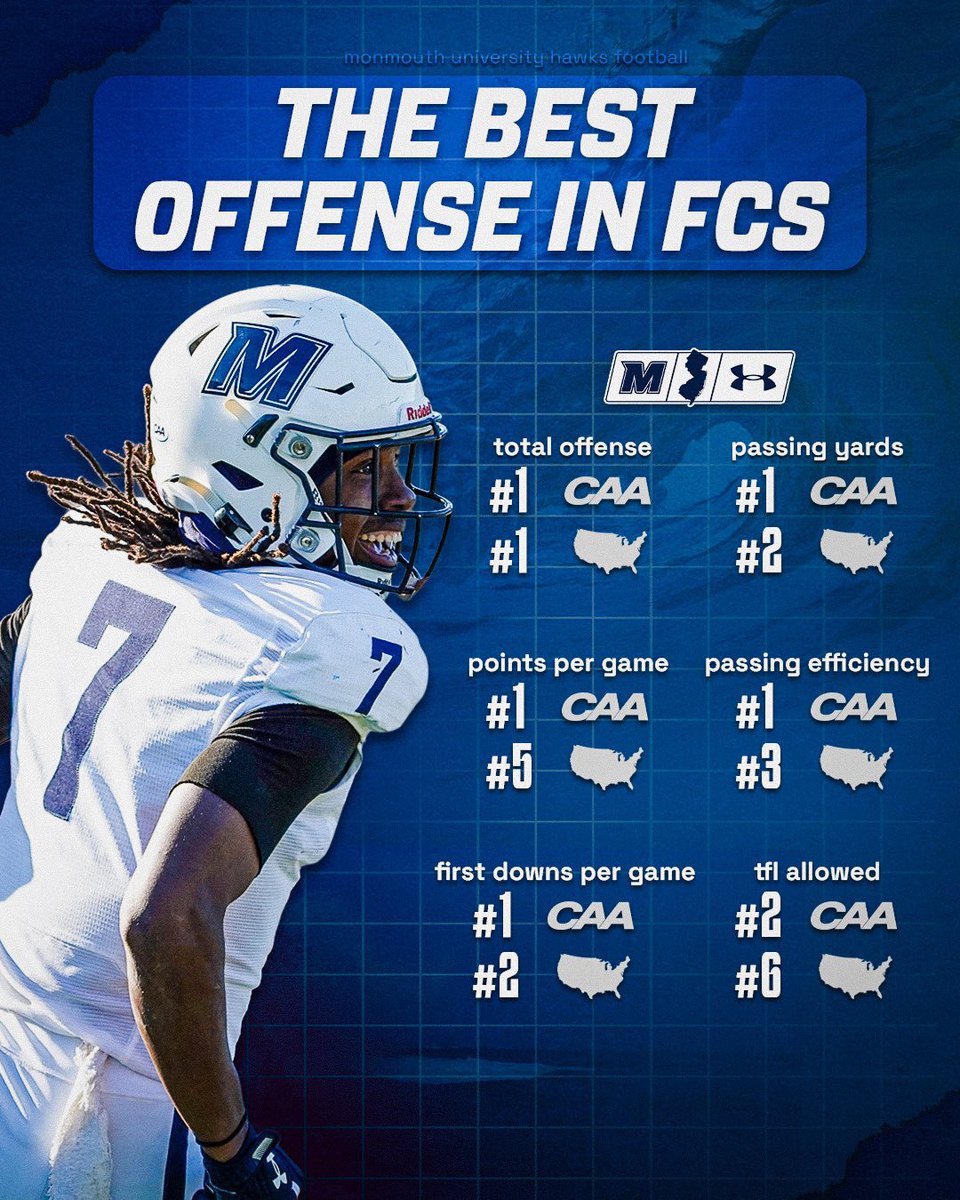 Monmouth Football tweet media