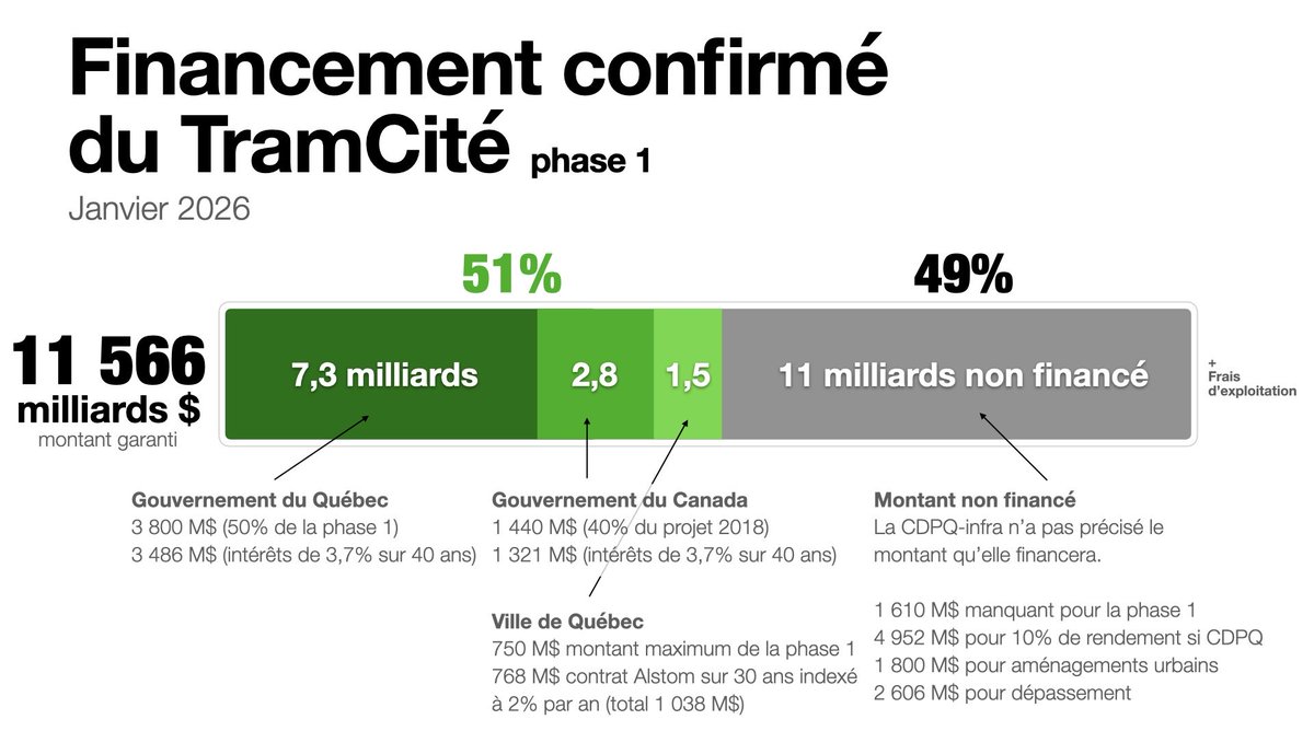 Québec Mérite Mieux tweet media