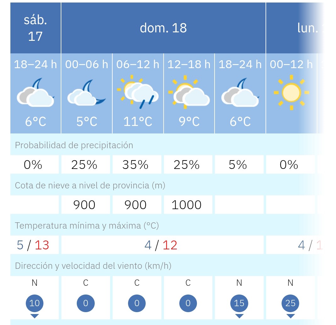 Parece que quedaremos en un quiero y no puedo para ver nieve en las sierras litorales malagueñas mañana Domingo ❄️🏔 (25-35%)
De no ser así, veríamos nevar a partir de los 800-1000m 👀