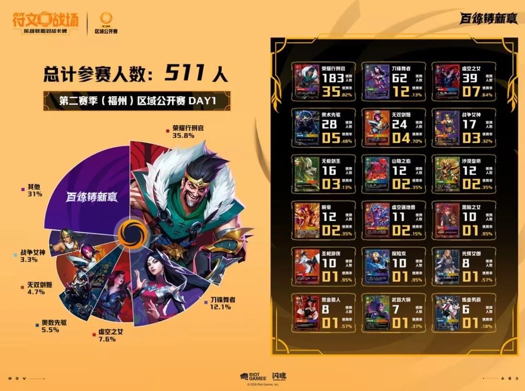 Annie's slander is crazy
Put some respect on the queen
6 Renatas OMEGALUL