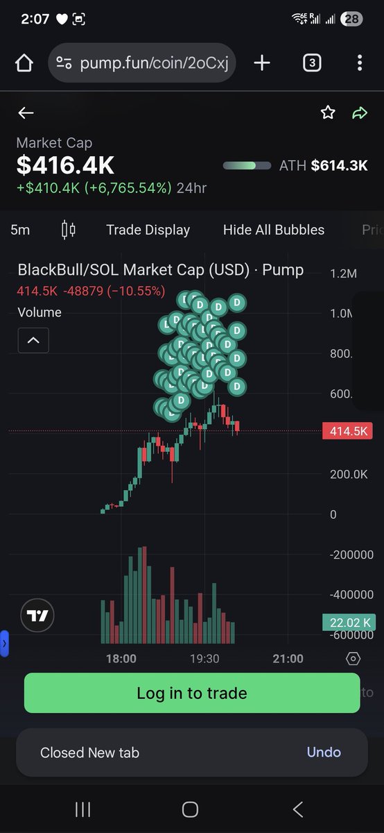 itsmacedump_'s tweet image. Hey dev @asdfghdev_ I just saw that you already burned 2.69% of the token or worth 12K$ right now maybe you add it to the website thankyou goated dev $BLACKBULL