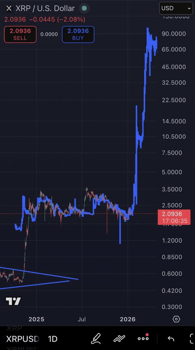 Maxi_Dec2020's tweet image. $XRP IS READY FOR A HUGE BULL RUN.