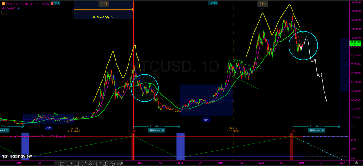 0x00BasedAF💎₿ tweet media