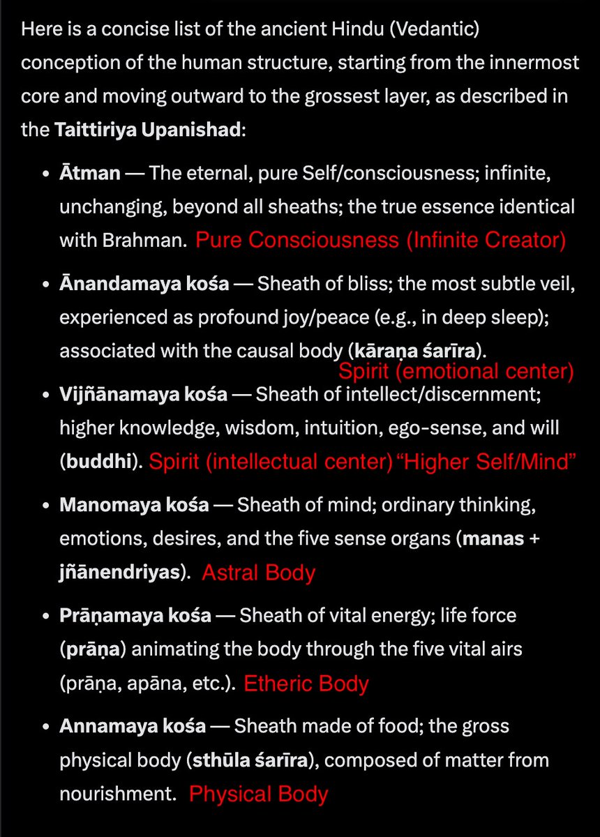 TomMontalk's tweet image. The ancient Vedics had a sophisticated view on the metaphysical structure of the human being. The terms I use (in red) correspond to this framework.