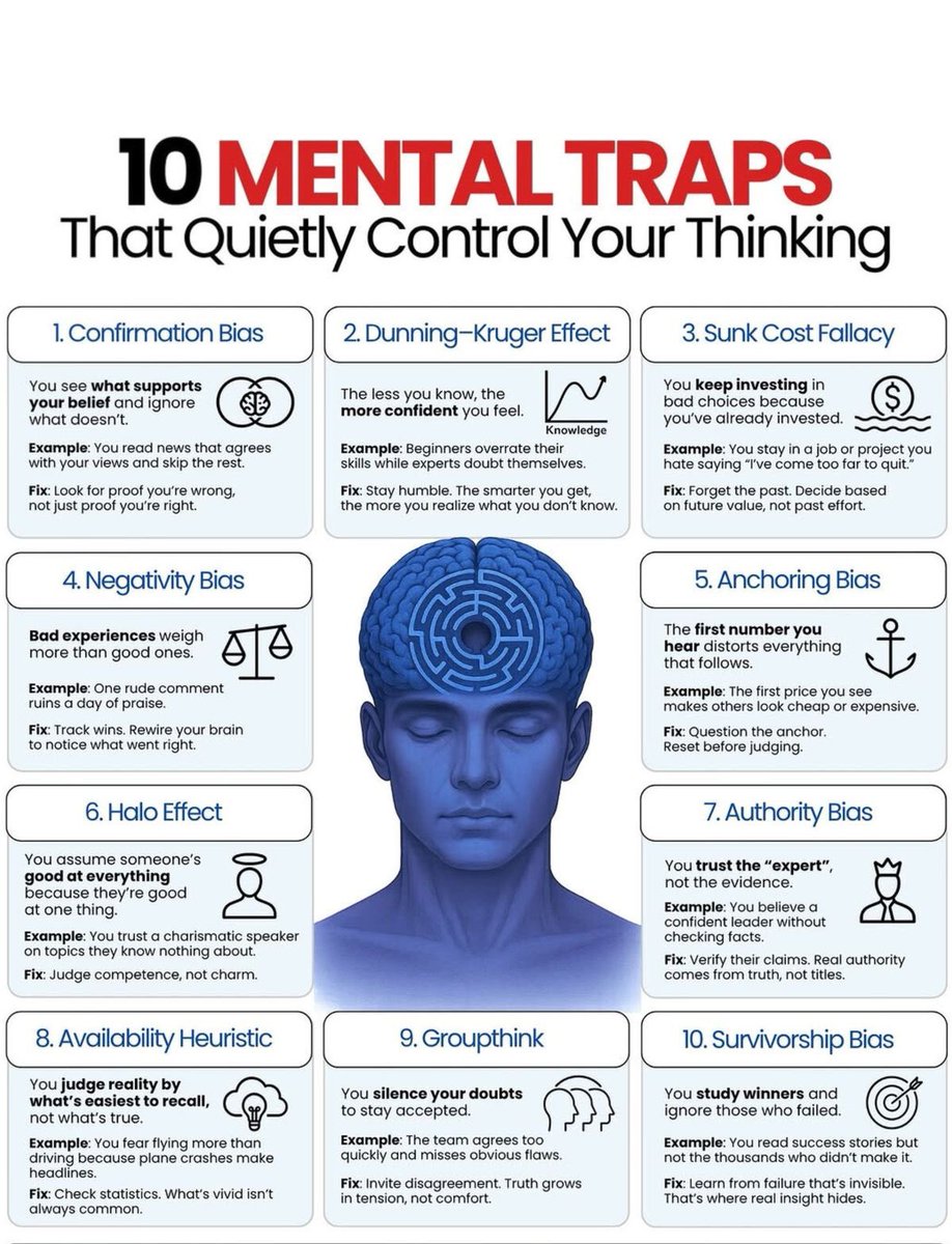 Mental traps that quietly control your thinking