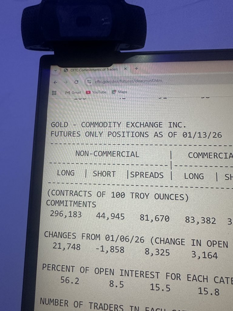 21,748 more longs positions added on Gold form the recent report… I am expecting touch or drop near 4,700 next week