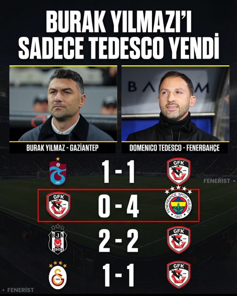 Fenerist 🇹🇷 tweet media