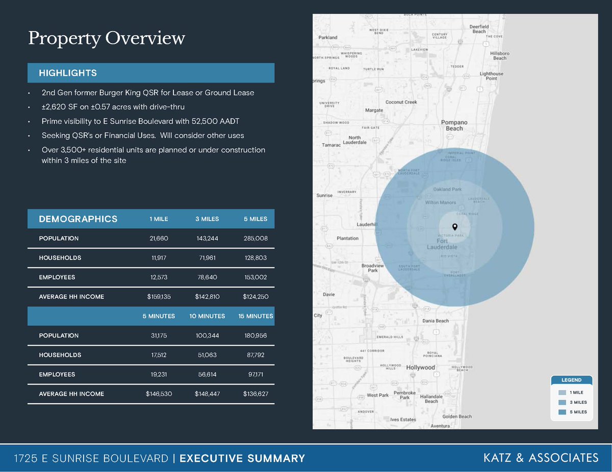 Former Burger King for  Lease in Fort Lauderdale on Sunrise Blvd! Please contact me for more  details on this exciting opportunity.

DanielSolomon@KatzRetail.com or DM me.

#CRE #CCIM #retwit #ICSC #crex