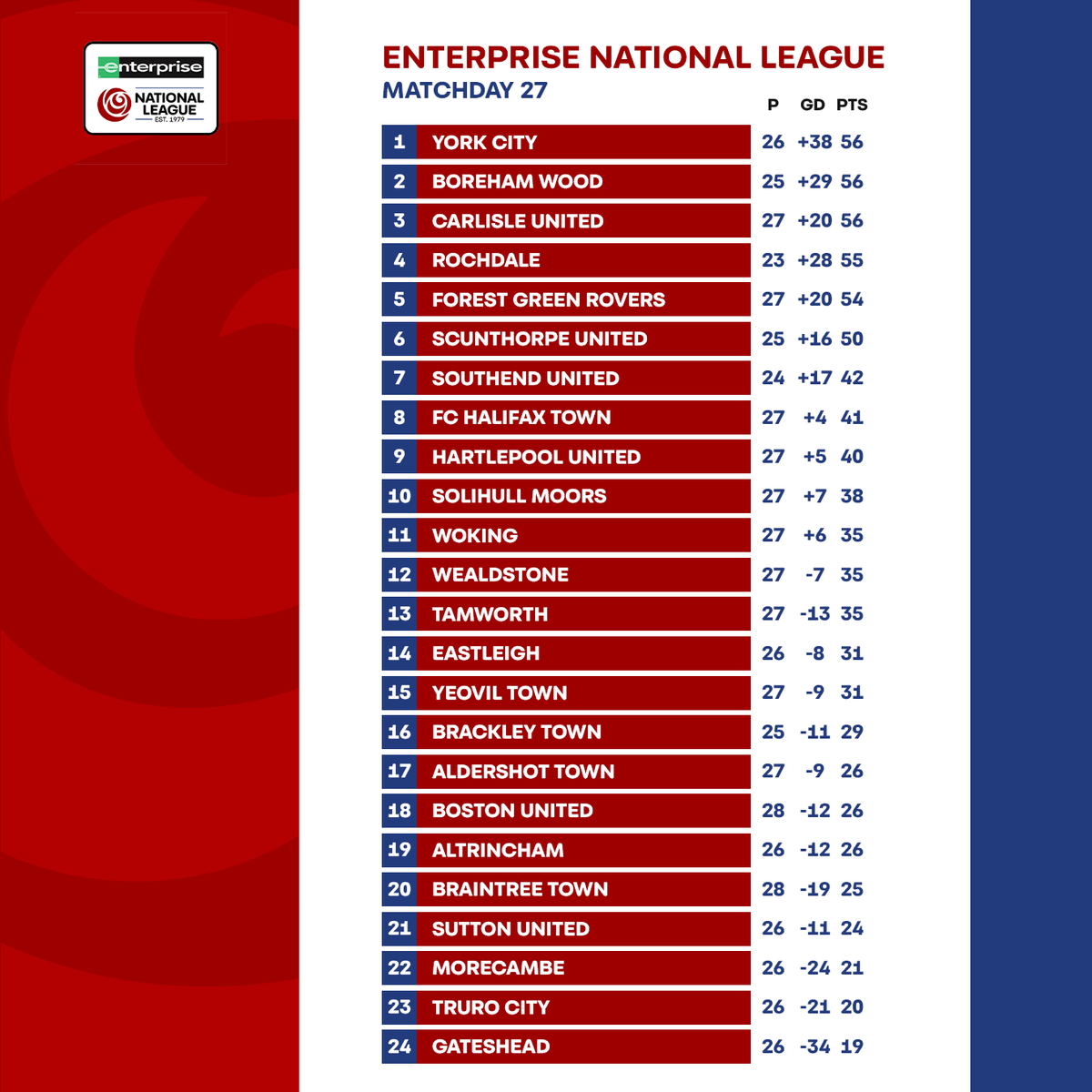 Enterprise National League tweet media