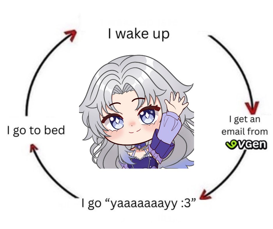 Manifesting my daily routine(ﾉ◕ヮ◕)ﾉ

Waking up to a VGen email never gets old
Feeling very grateful 💙

#artmoots #moots #VGenComm