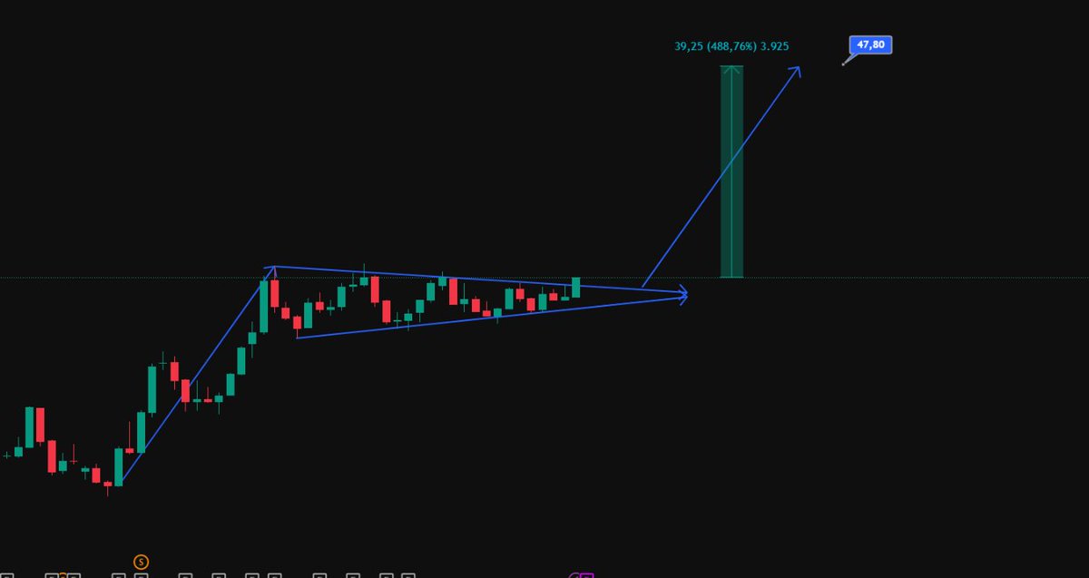 Nasıl  grafik... Rt coşssun paylaşalım...