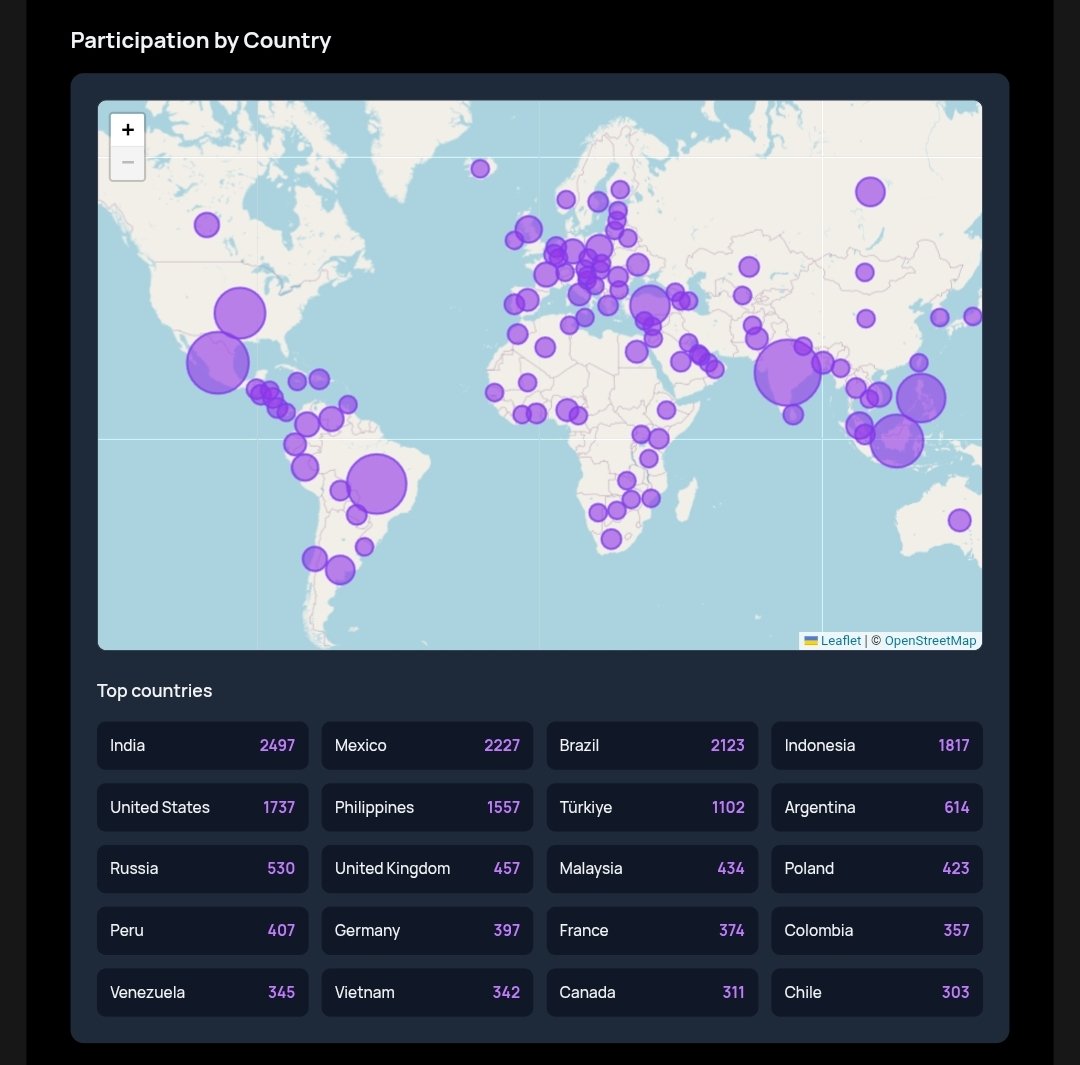 JM_95Left's tweet image. Birisi yalan ama hangisi bilemedim ilk 4 mü 7 mi şimdi yaaniii