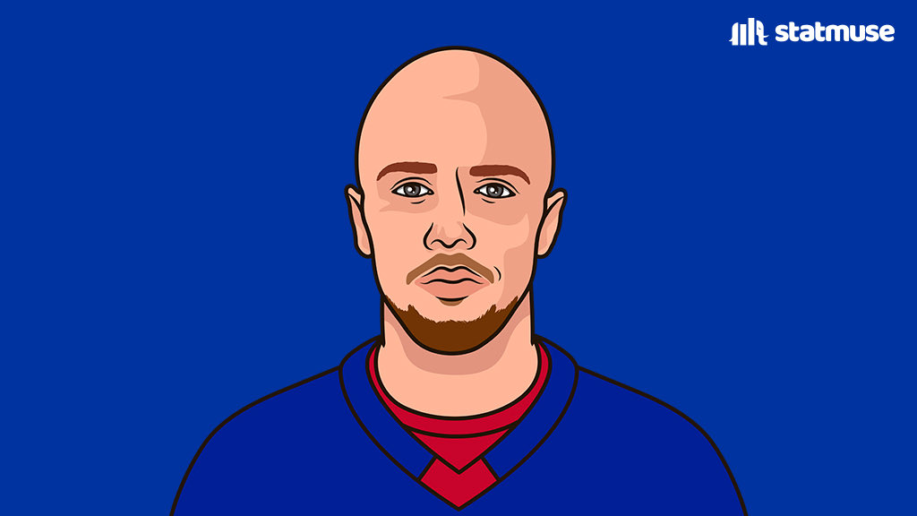 statmuse's tweet image. Artemi Panarin vs Flyers:

2 goals
3 points
2 blocks

Won’t be extended.