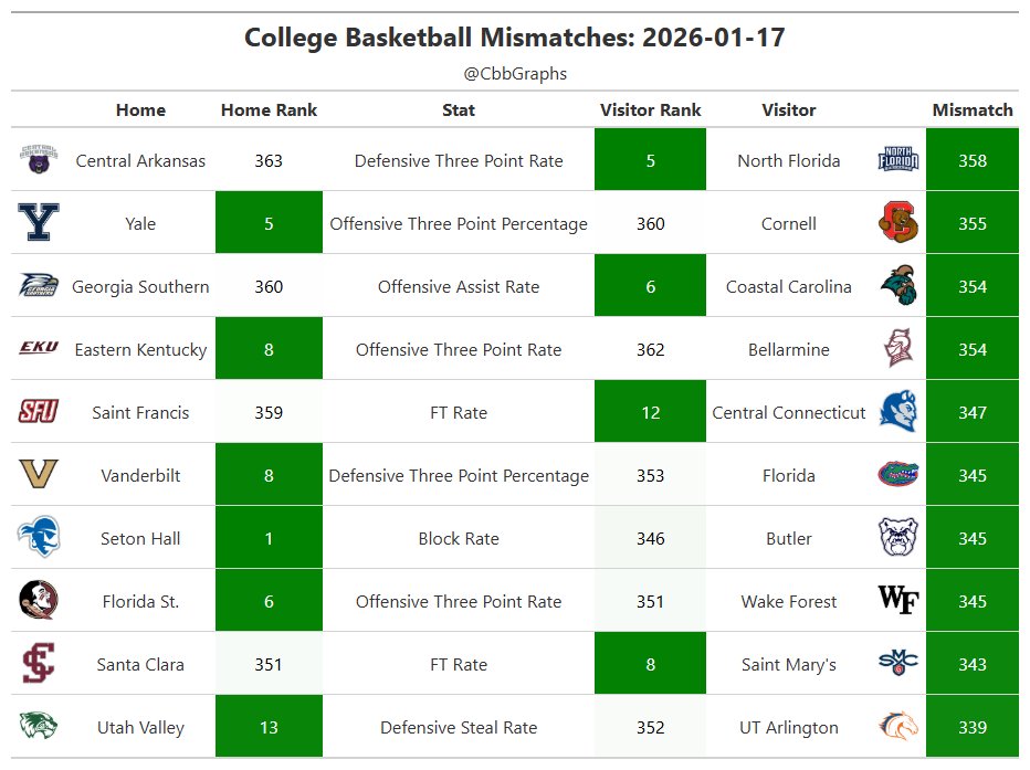 cbbgraphs tweet media