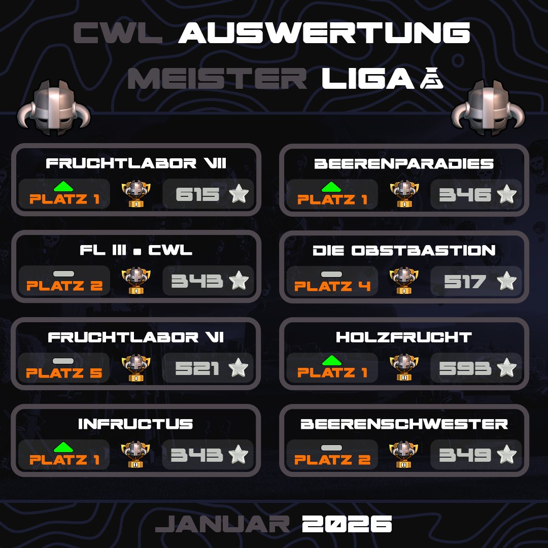 FruchtLabor - CoC tweet media